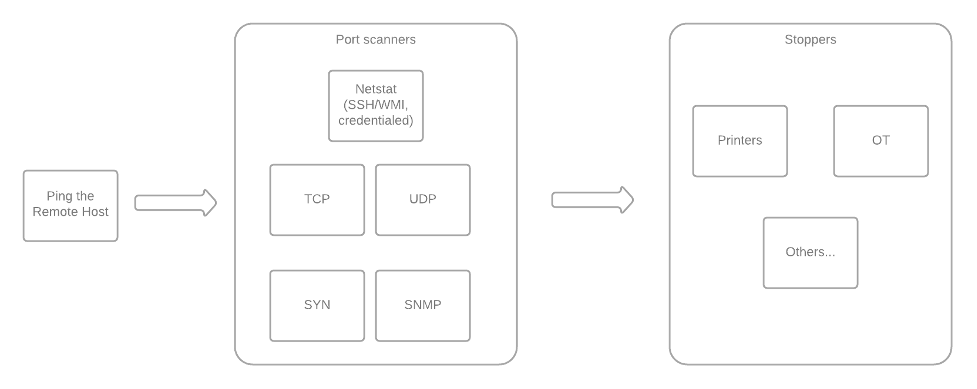 Asset Detection With Nessus Scanners: The First Step In Assessing Cyber ...